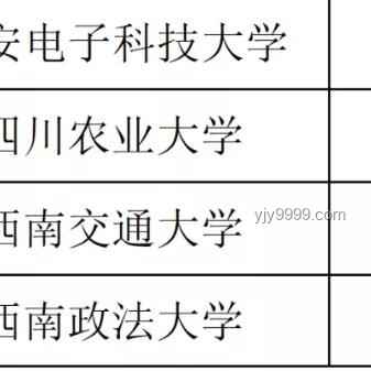 **32所新大学成立，背后有何深意？**